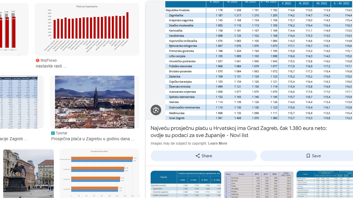 Prosječna mjesečna plaća u Zagrebu