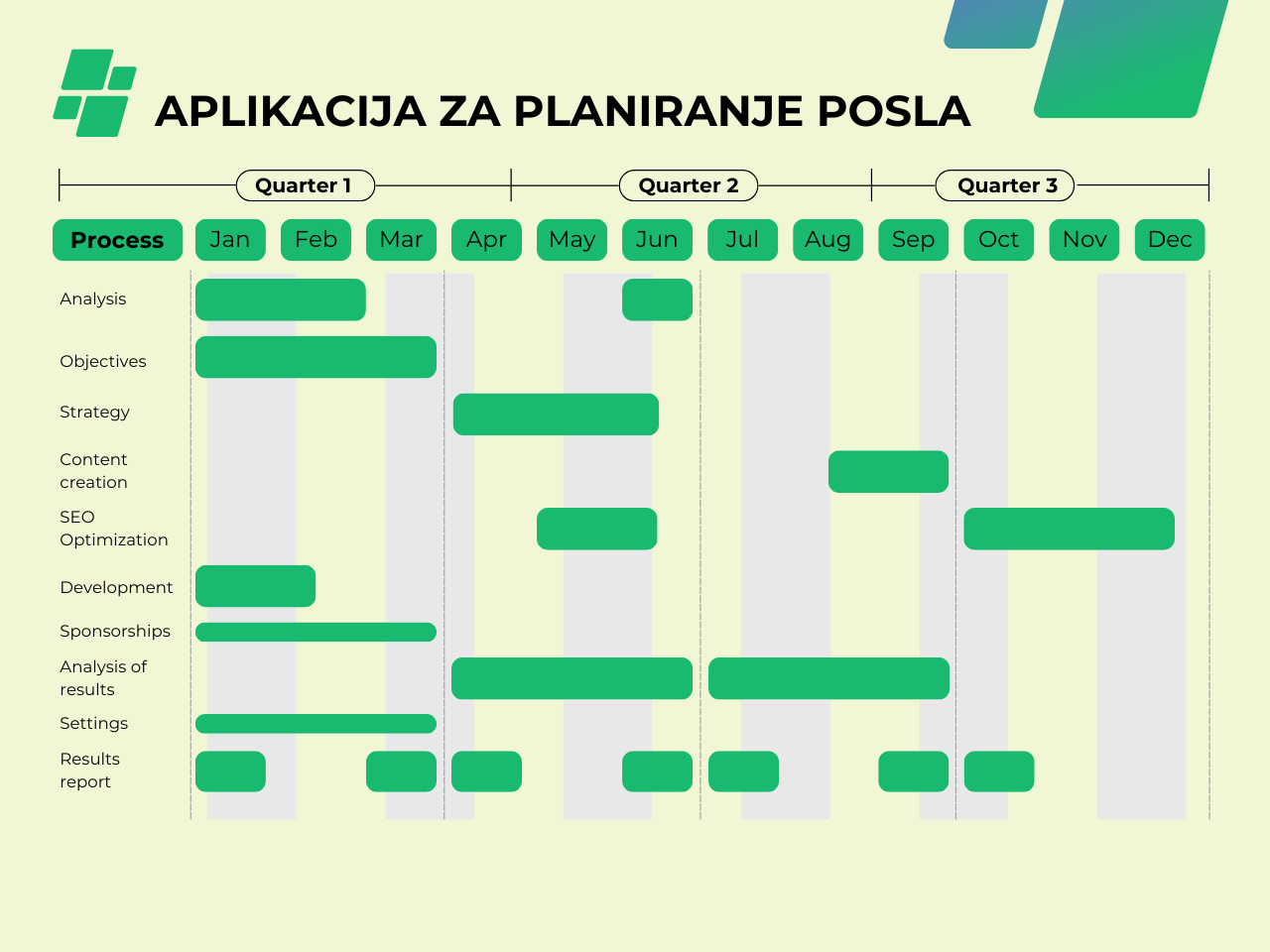 Aplikacija za planiranje posla