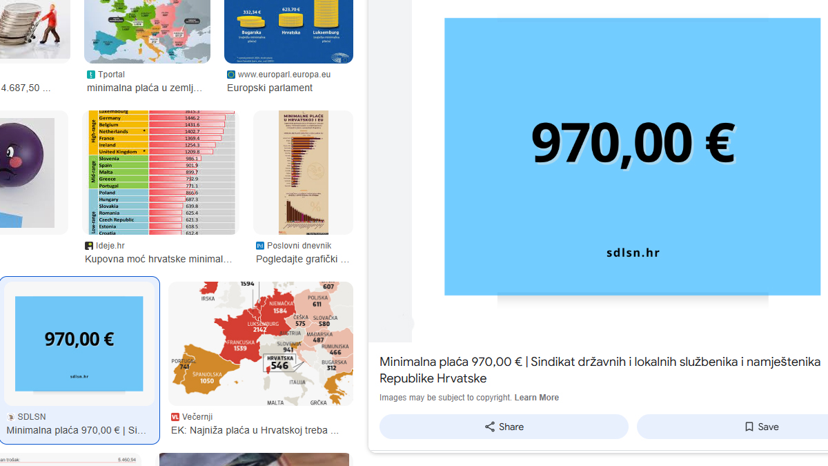 Minimalna plaća 2025