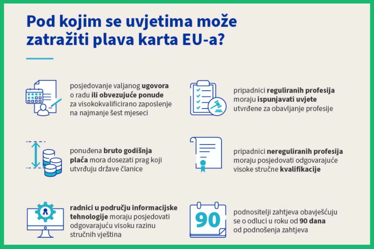 Plava karta, Europska unija