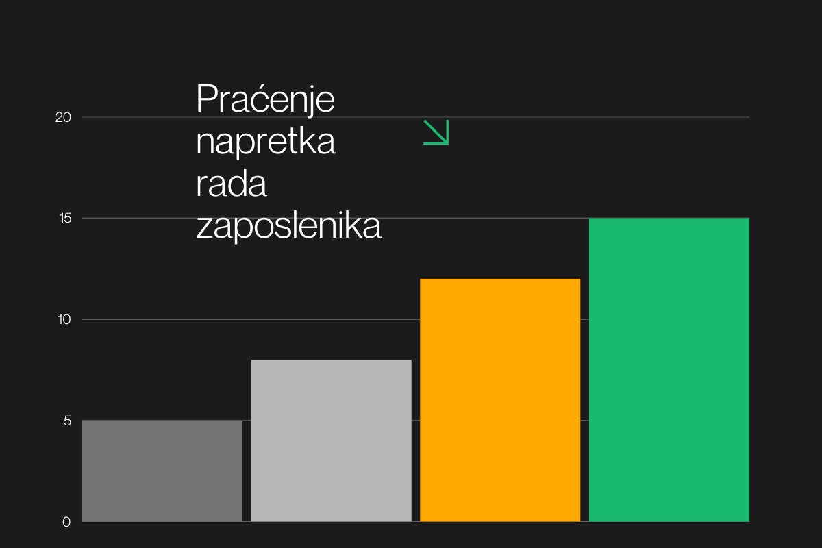 Praćenje napretka rada zaposlenika