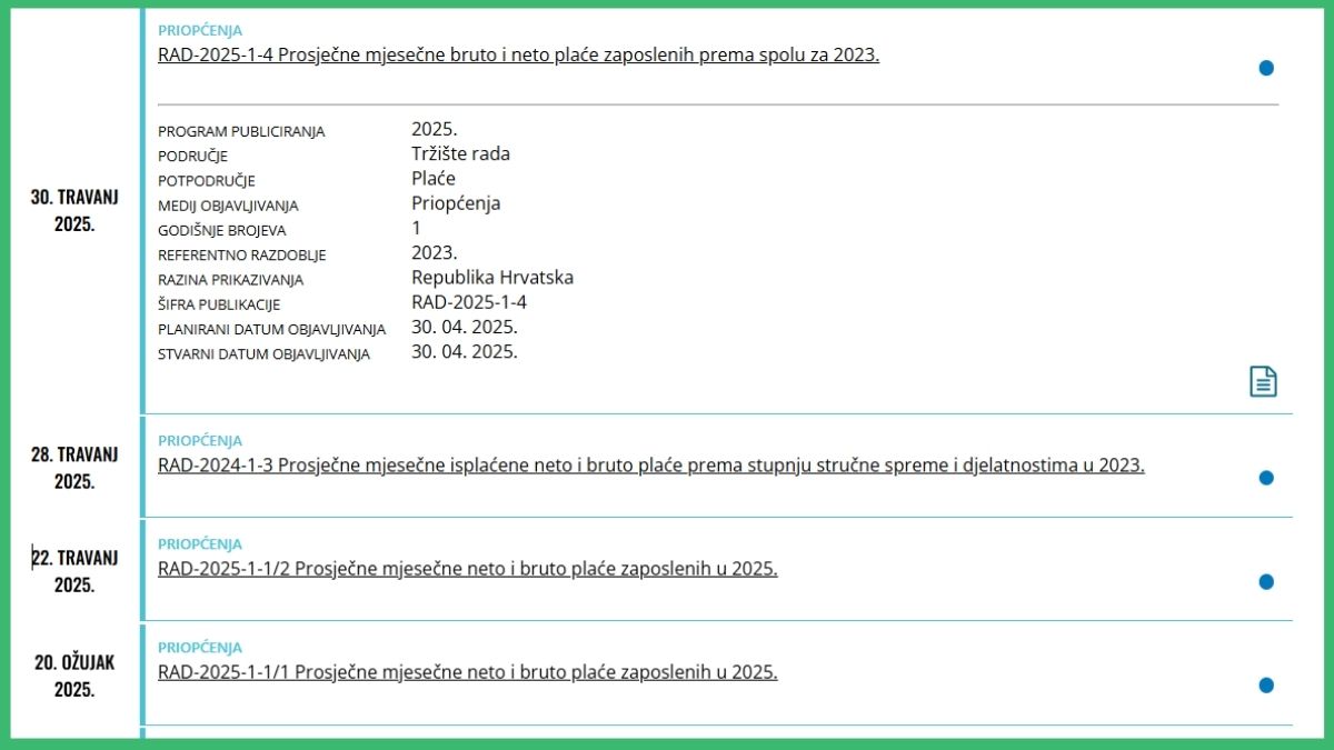 Prosječna plaća, statistika