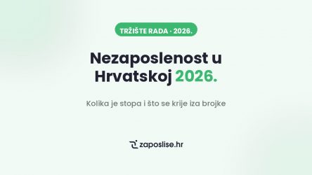 Nezaposlenost