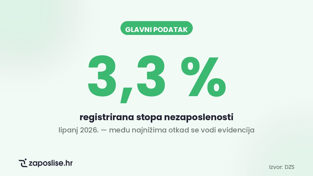 Registrirana stopa nezaposlenosti