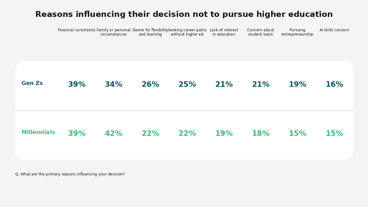 Obrazovanje Deloitte