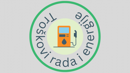 Rast troškova rada i energije