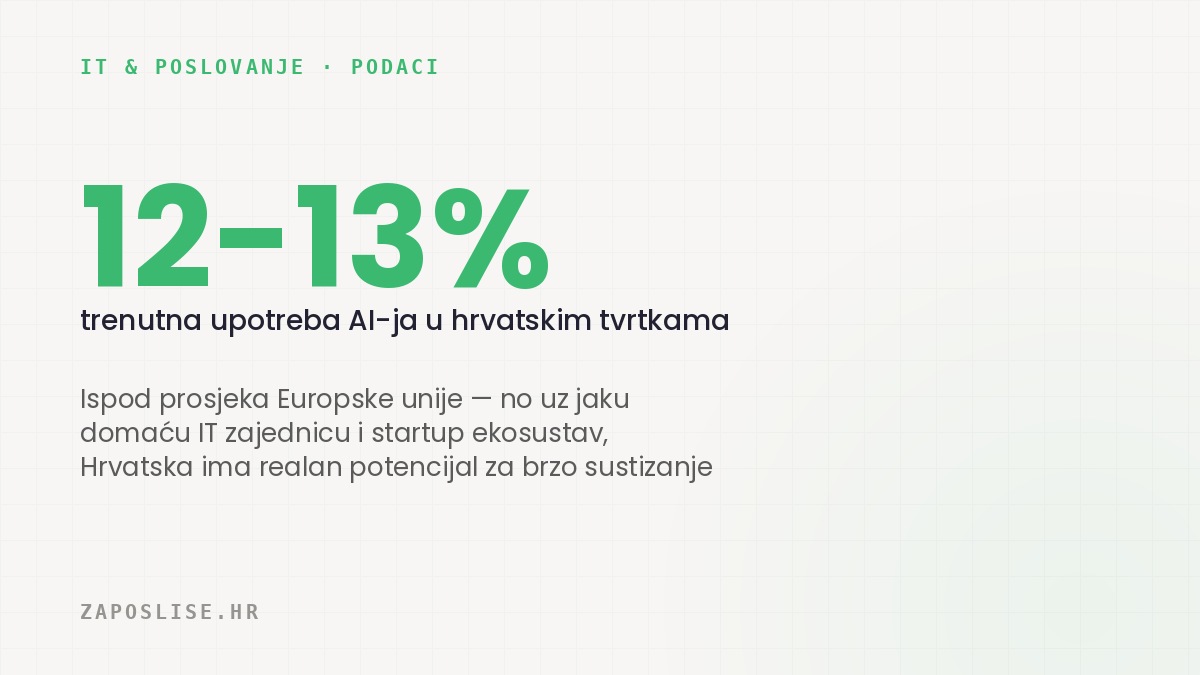 Automatizacija