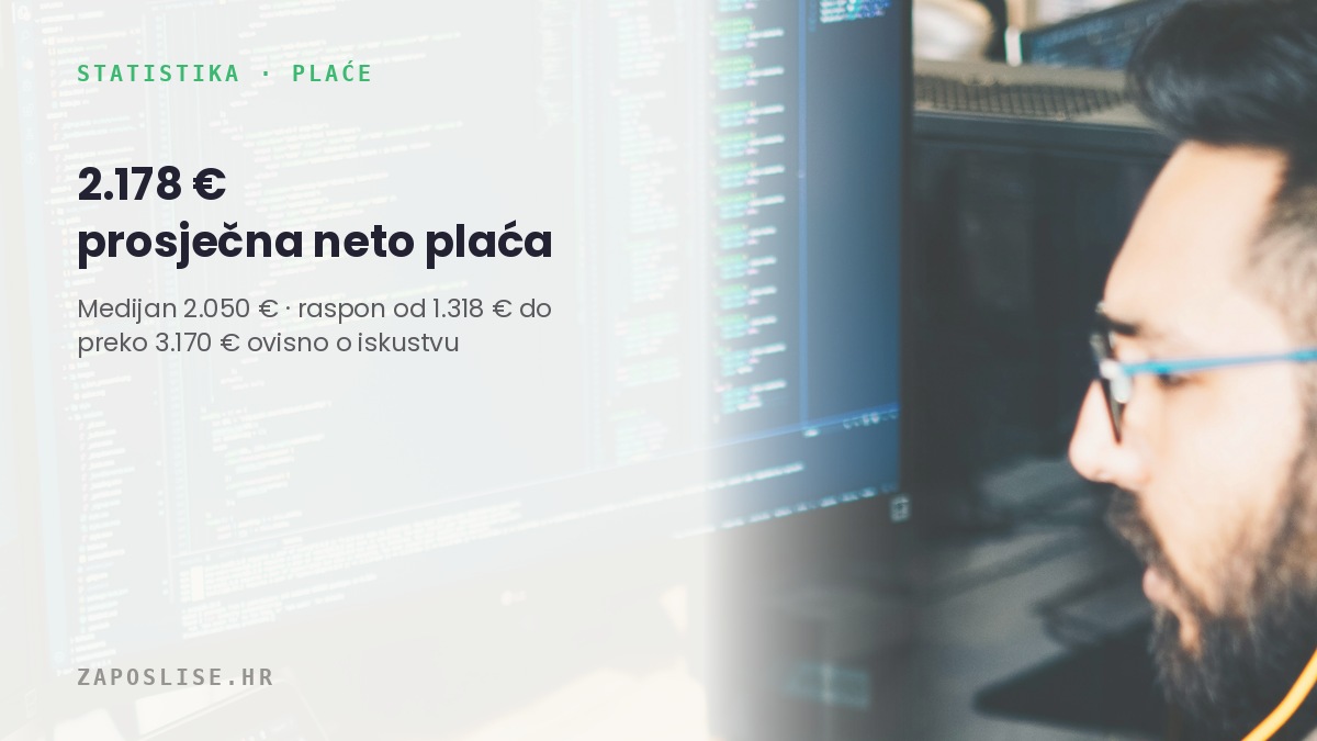 Plaća, developer, Unsplash