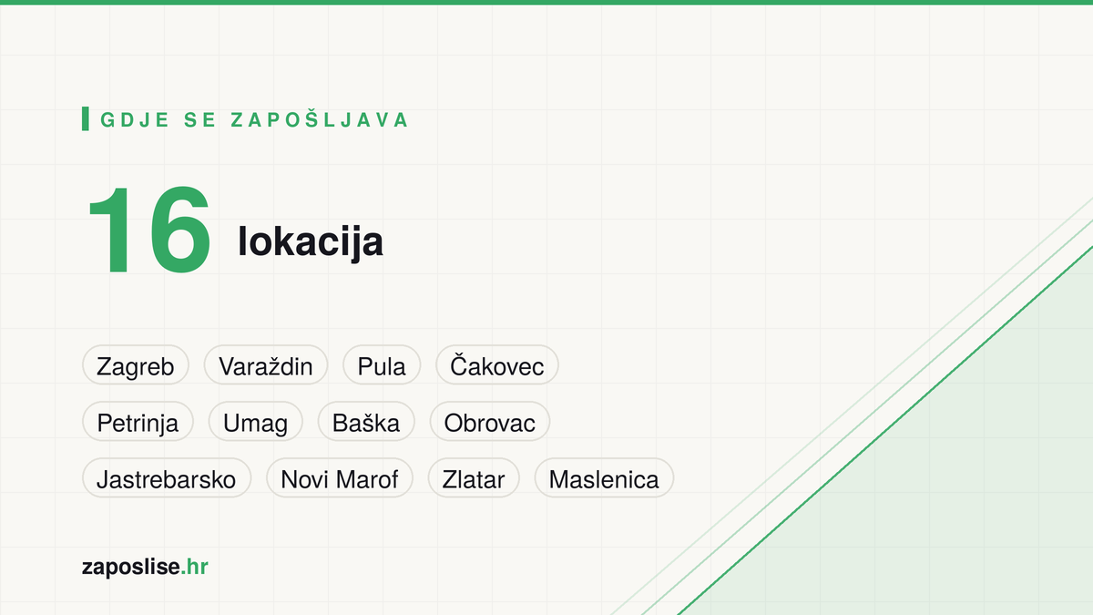 Lokacija, lokal, trgovina