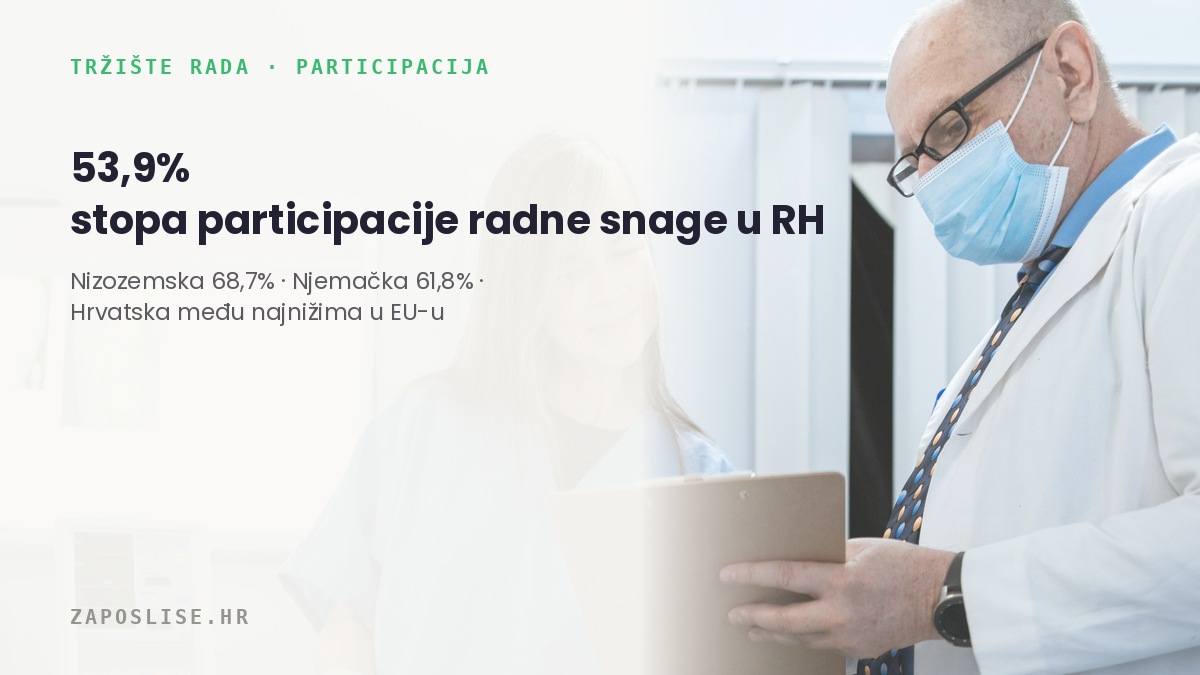 Participacija radne snage, Pexels