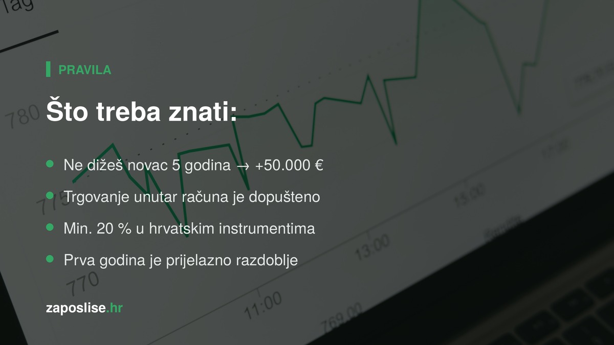 HIR, ETF, Revolut, Unsplash