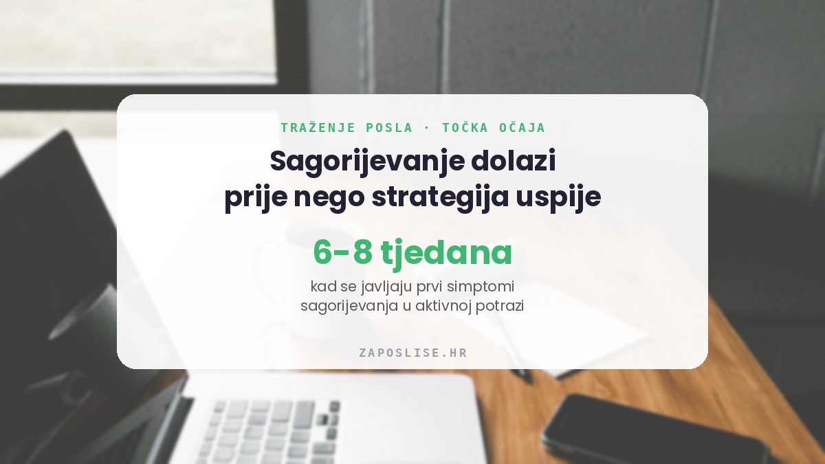Sagorijevanje