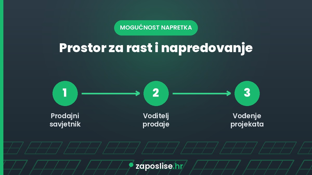 Prodaja, voditelj prodaje, napredovanje