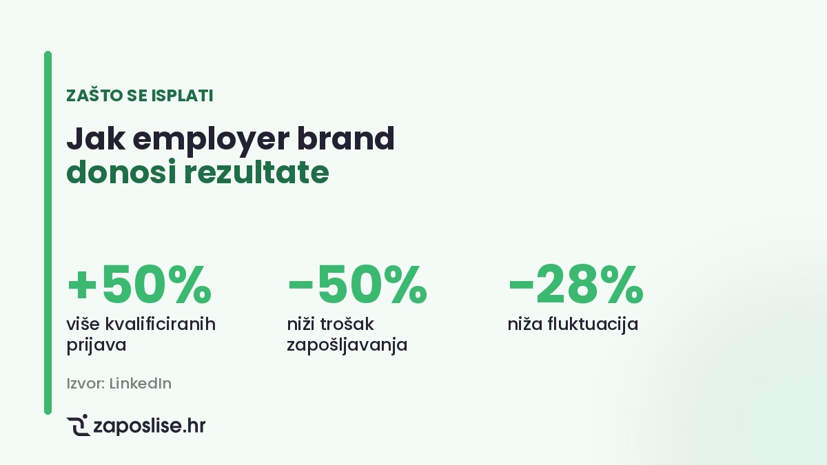 Emploer branding, rezultati