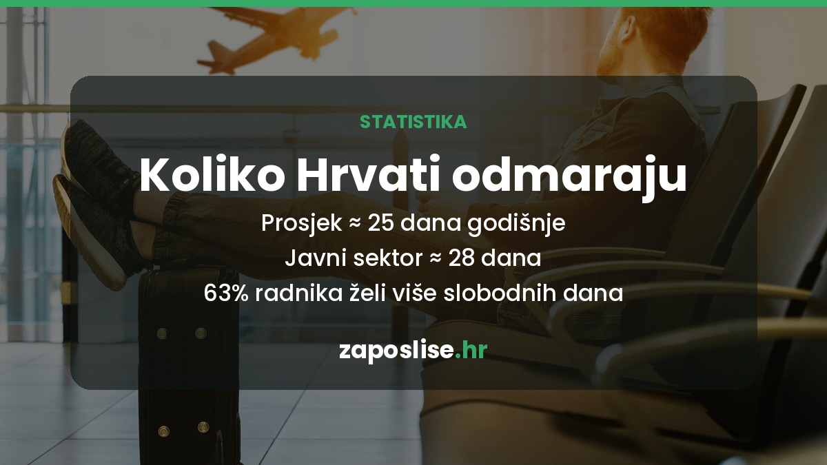 Odmor, statistika, Unsplash