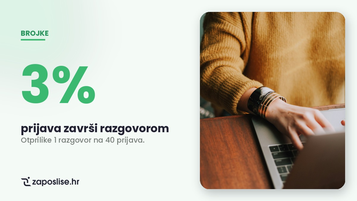 Oglas za posao, Unsplash