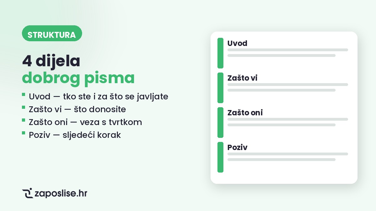 Motivacijsko pismo, namjera, struktura
