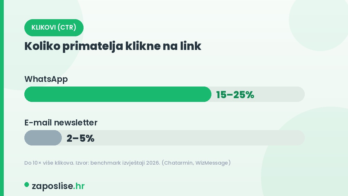 Kli, posao, zapošljavanje