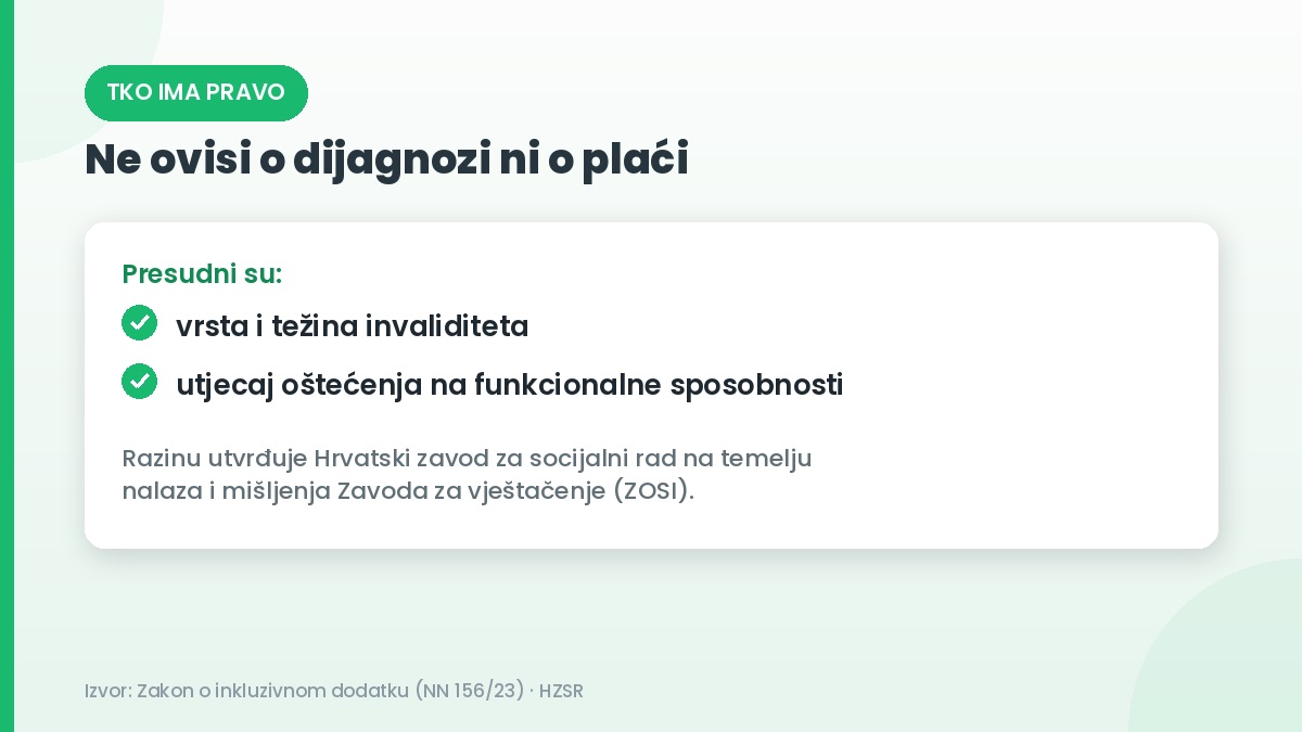 Dijagnoza, invaliditet, plaća