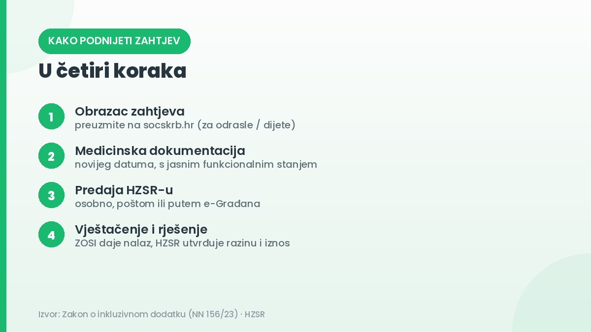 Kako podnijeti zahtjev