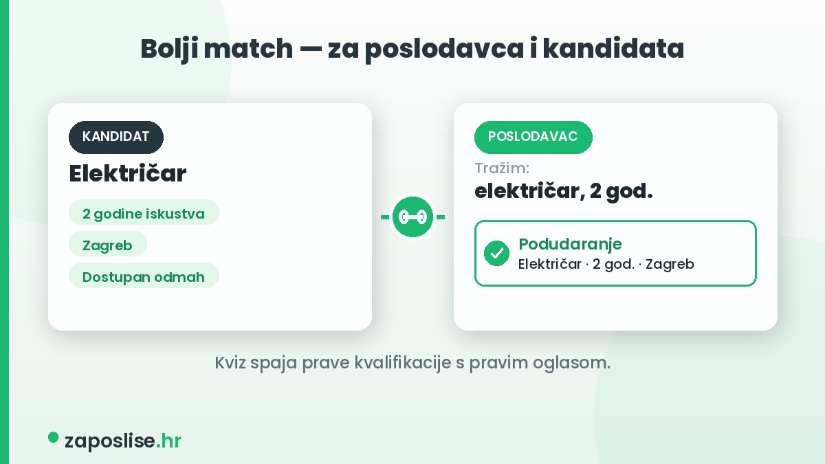 Igrajte kviz