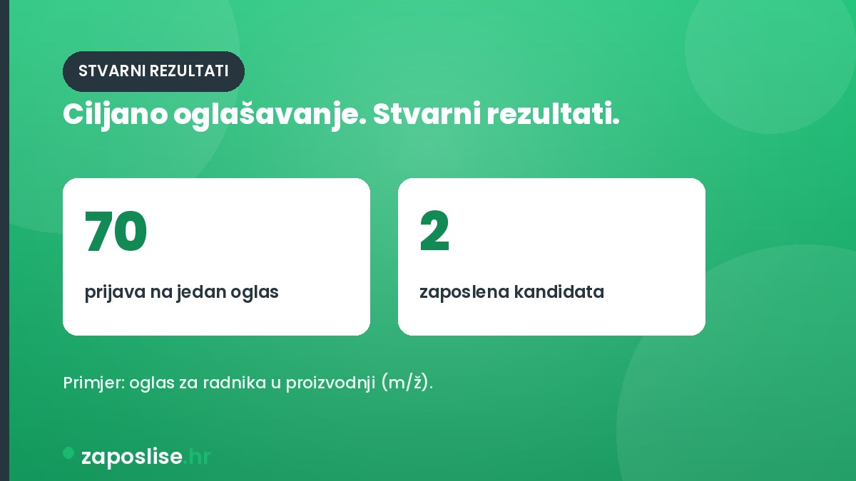 Prijava na oglas, rezultati