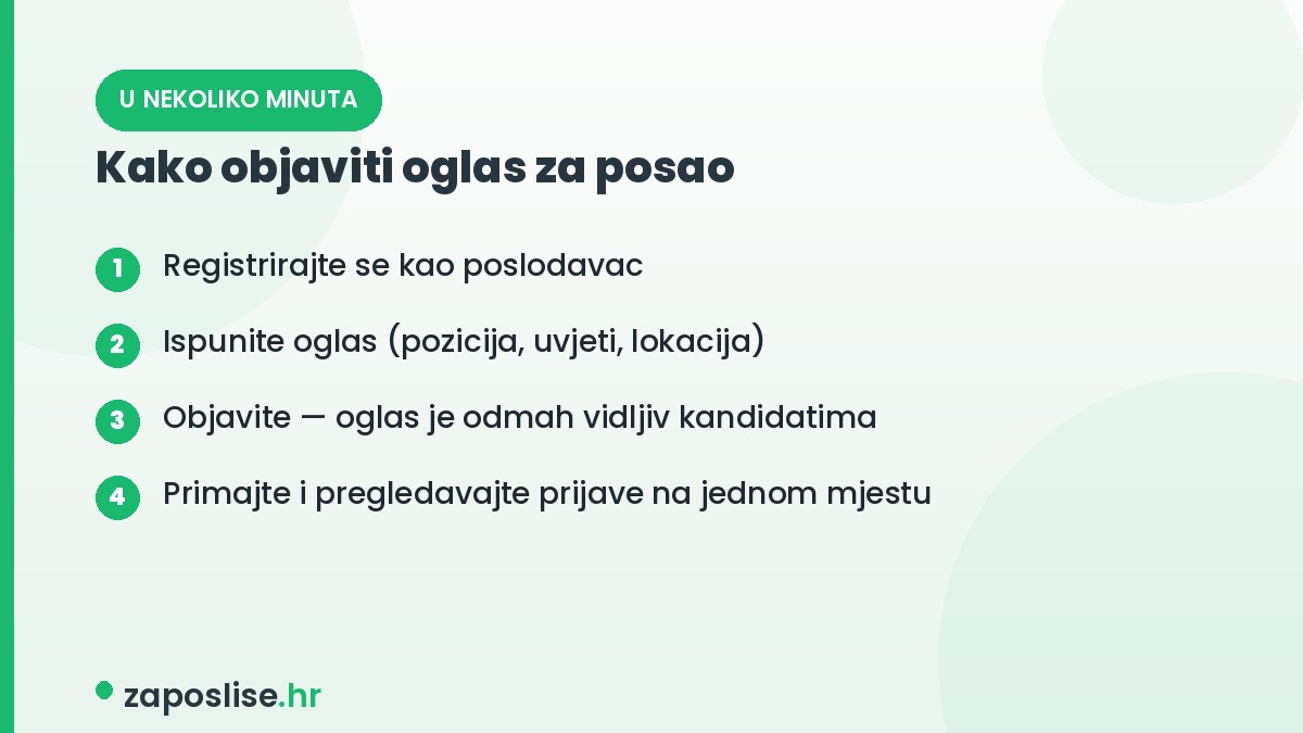 Kako objaviti oglas, registracija