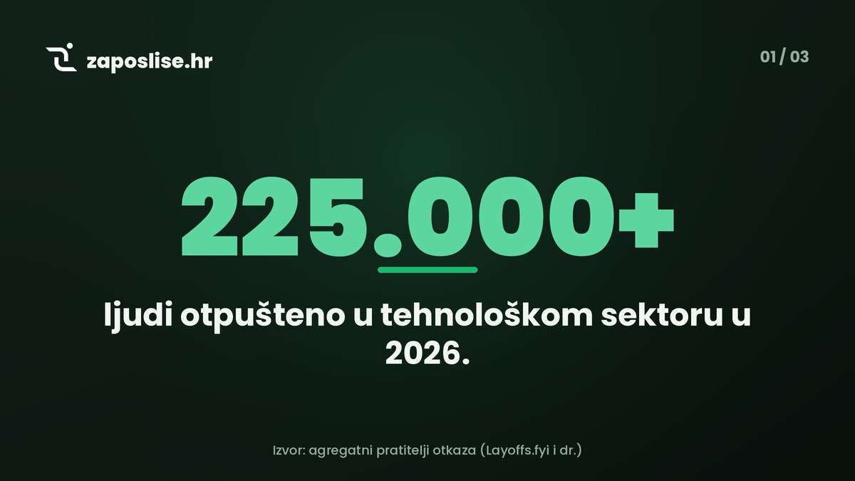 Tehnološki sektor