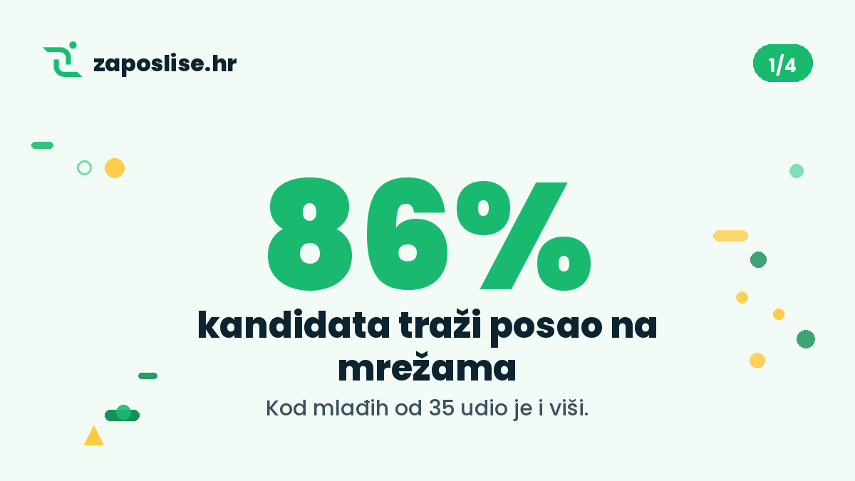 Posao, društvene mreže