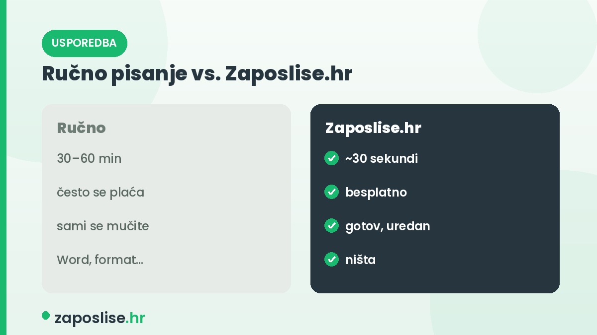Pisanje, AI, usporedba