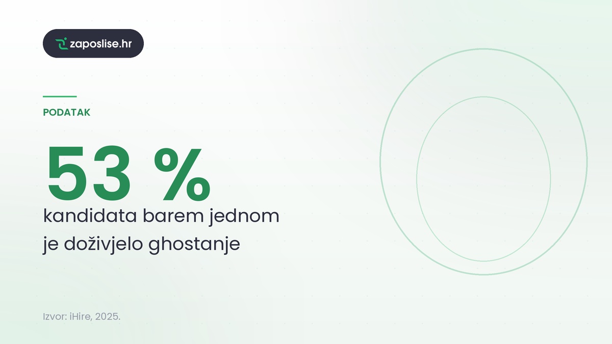 Podaci, ghostanje