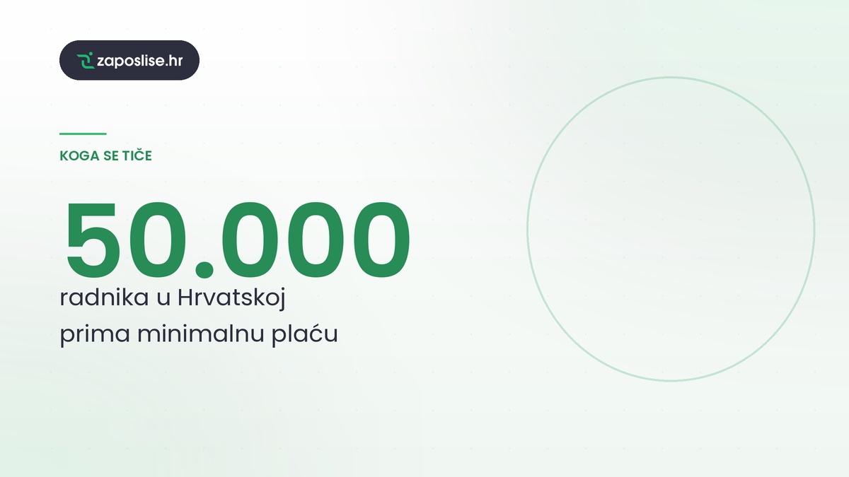 Minimalna plaća