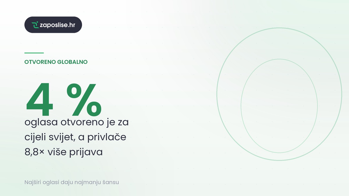 Oglas za posao, rad od kuće
