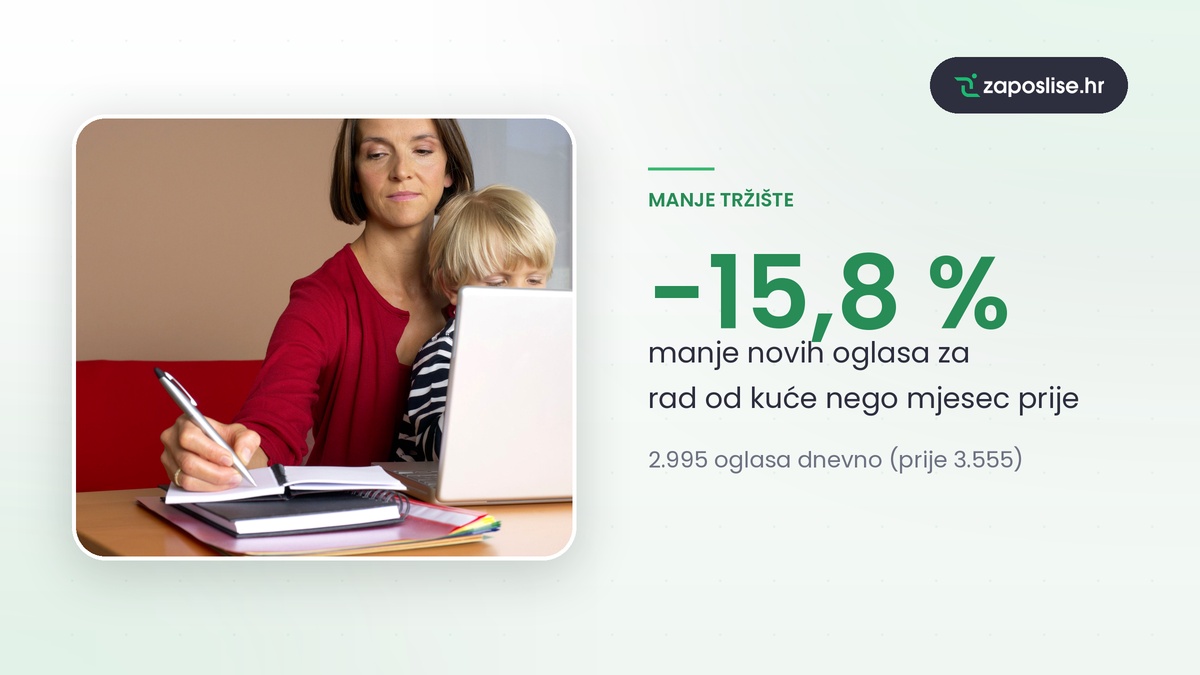 Manje oglasa, rad od kuće, Pexels