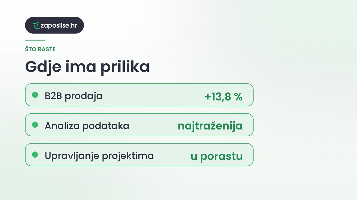 B2B, Analiza podataka