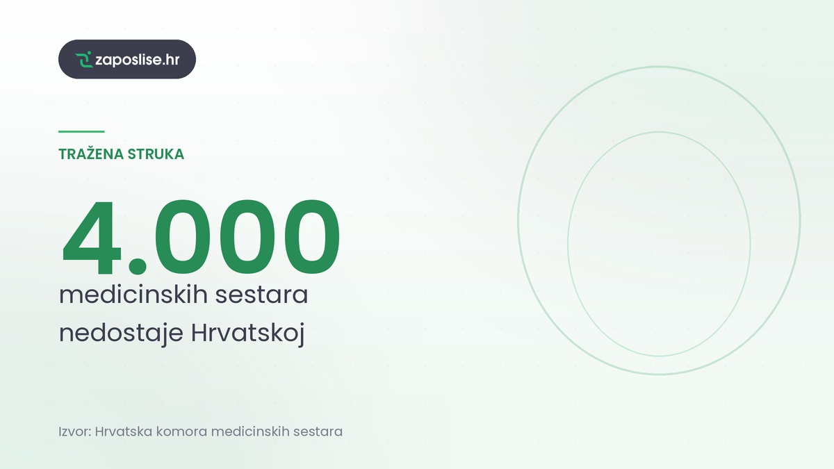Nedostaje 4000 medicinskih sestara
