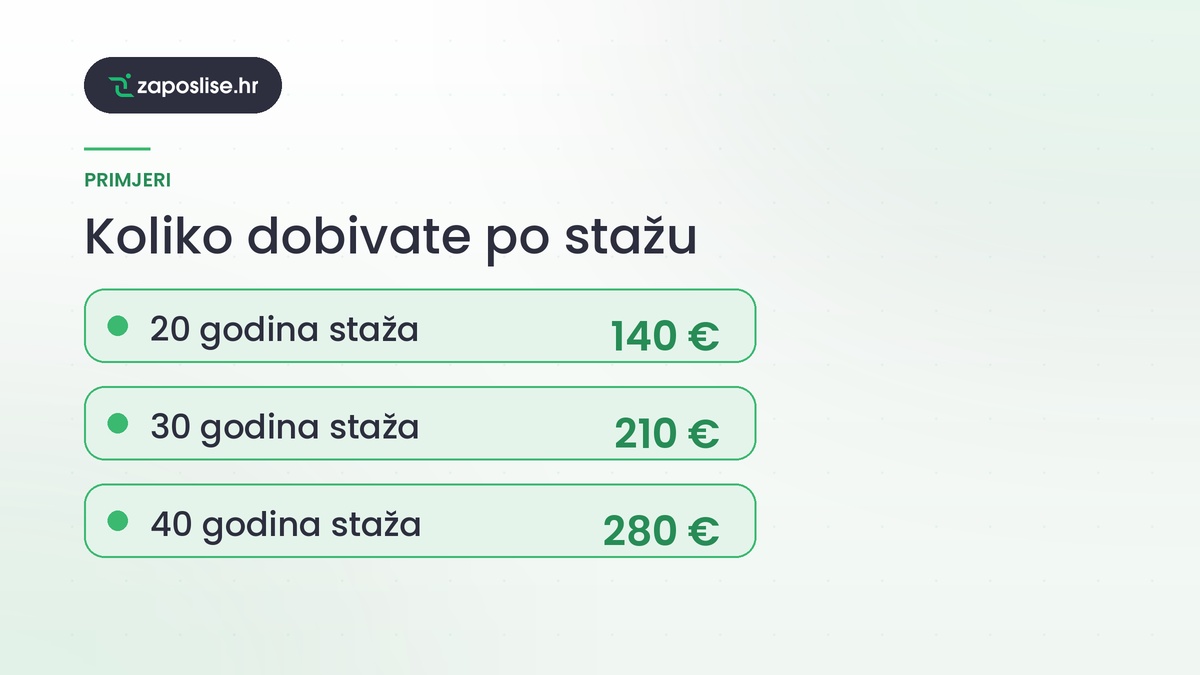 Iznos po stažu