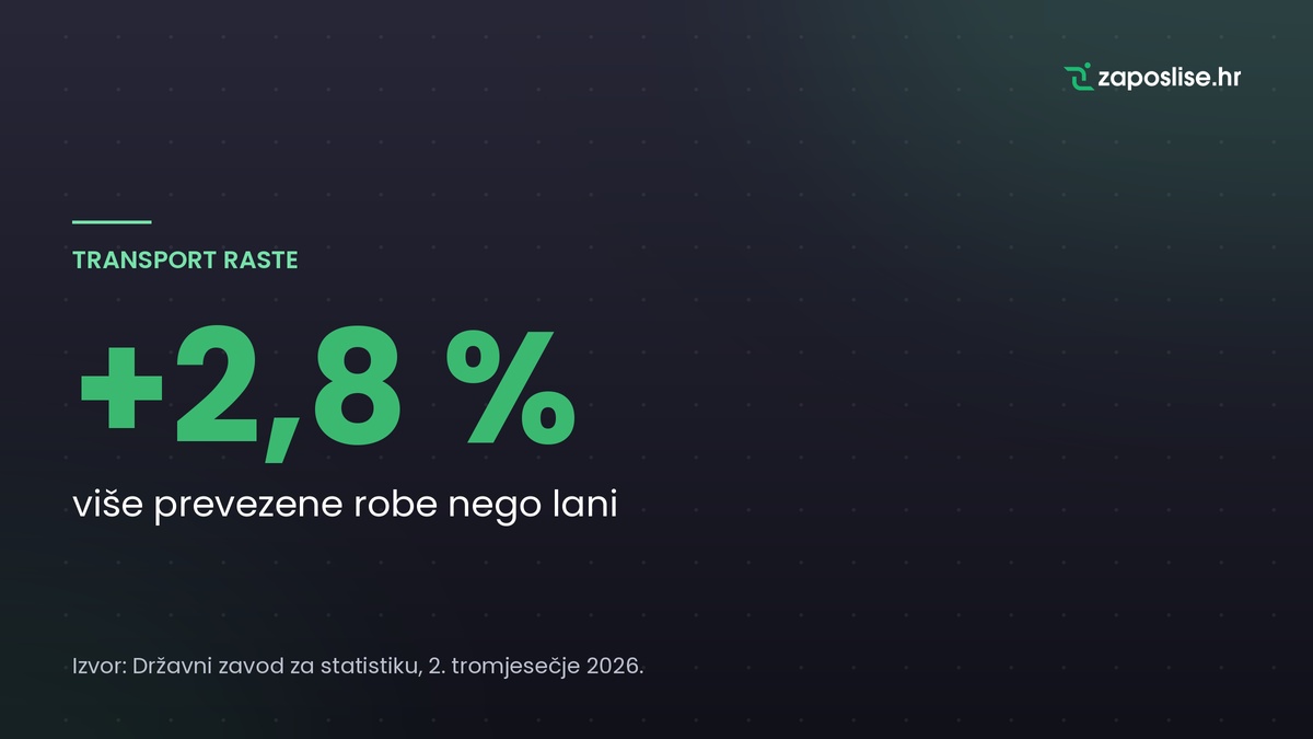 Transport, oglas za posao, DZS