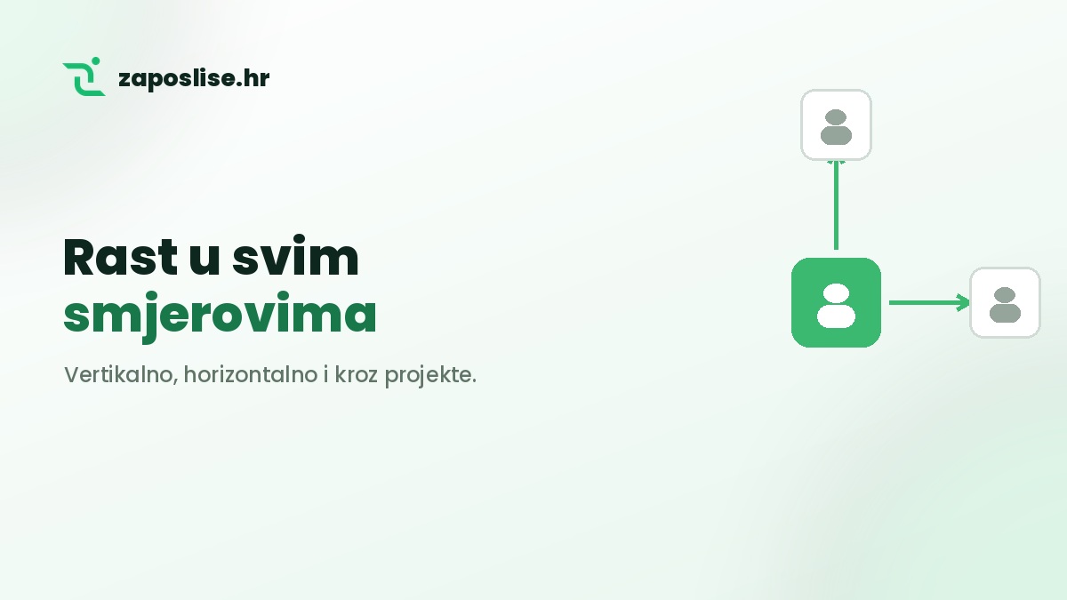 Mobilnost, smjerovi, posao