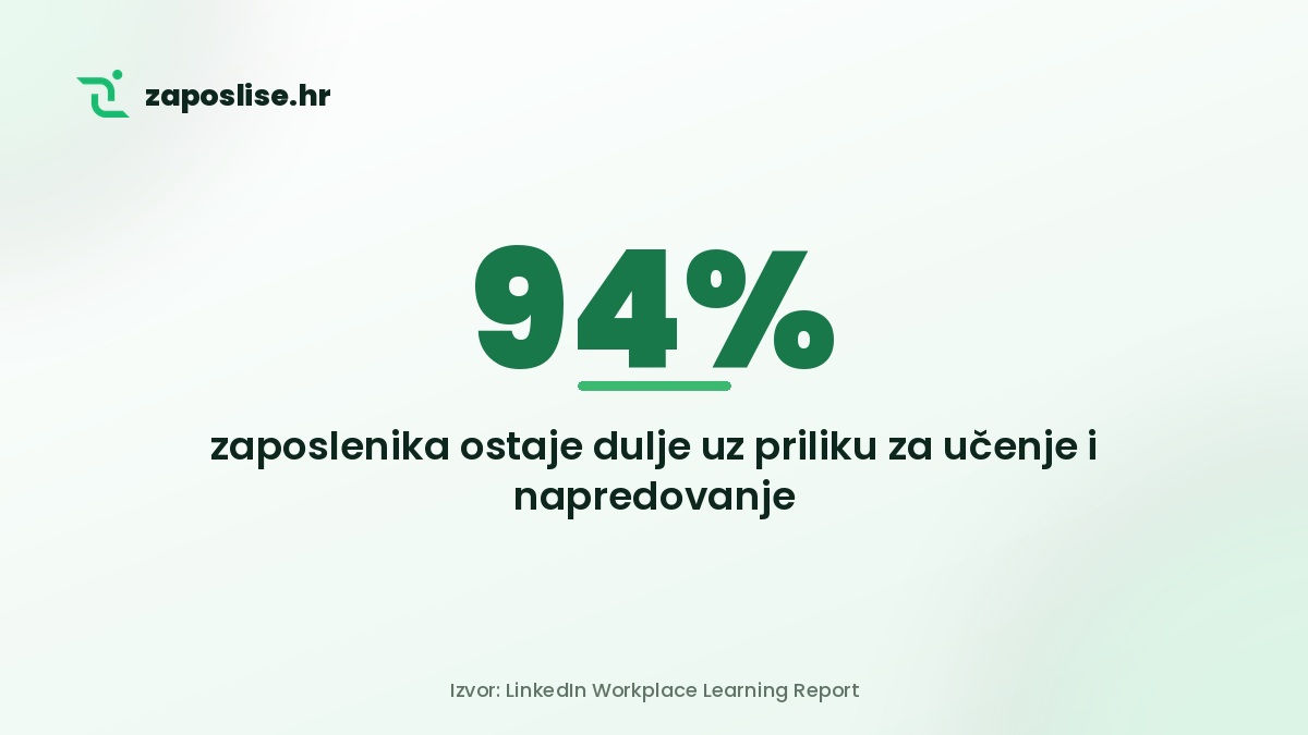 Učenje, napredovanje