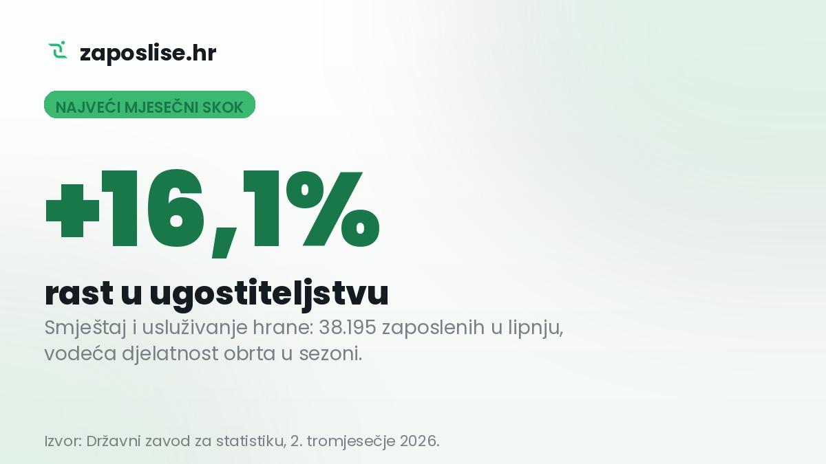 Rast u ugostiteljstvu, DZS