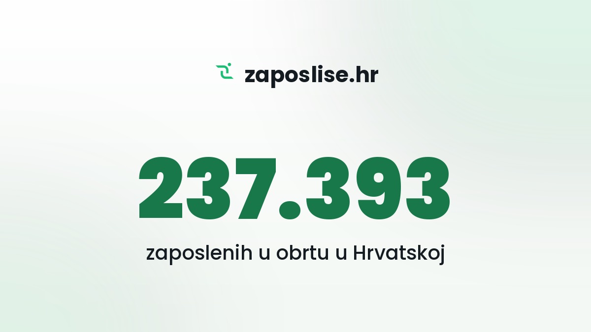 Obrt u Hrvatskoj raste: novo istraživanje za 2026.